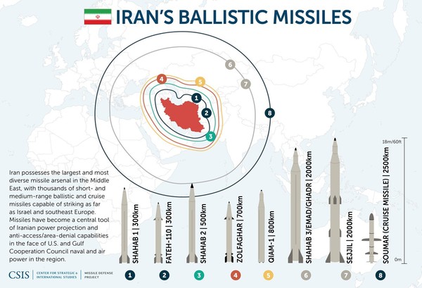 이란의 미사일별 사거리가. 사진=CSIS