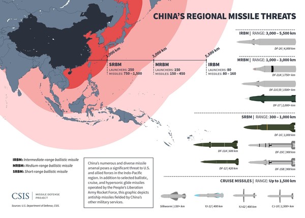 아시아 역내를 위협하는 중국의 중거리미사일(IRBM)  미사일과 3개 도련선. 사진=CSIS