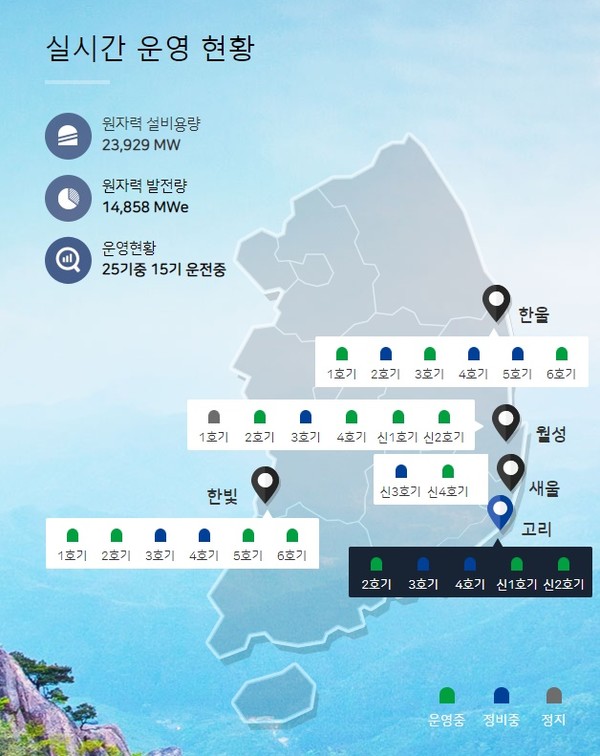 원자력 발전소 실시간 운영현황. 사진=한국수력원자력
