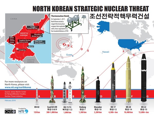 북한의 핵 시설과 이를 운반할 수 있는 탄도미사일. 사진=NTI