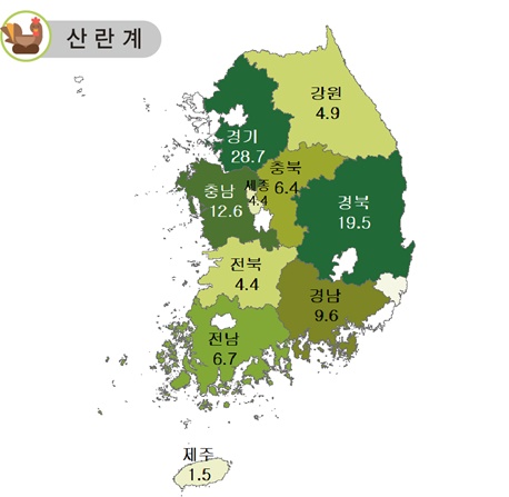 전국 산란계 현황(단위 %). 사진=통계청