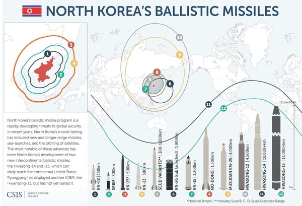 북한의 탄도미사일과 사정권. 사진=CSIS
