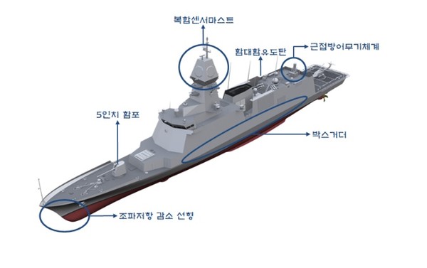 울산급 호위함 배치-3 주요 특징. 사진=방위사업청