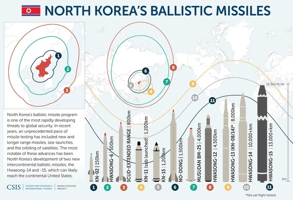 북한이 보유한 화성-12의 사거리는 최대 4500km로 추정된다. 북한이 보유한 주요 탄도미사일과 사거리.사진=CSIS