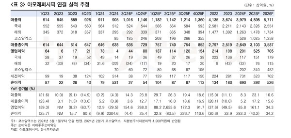 아모레퍼시픽 연결실적 추정.사진=한국투자증권