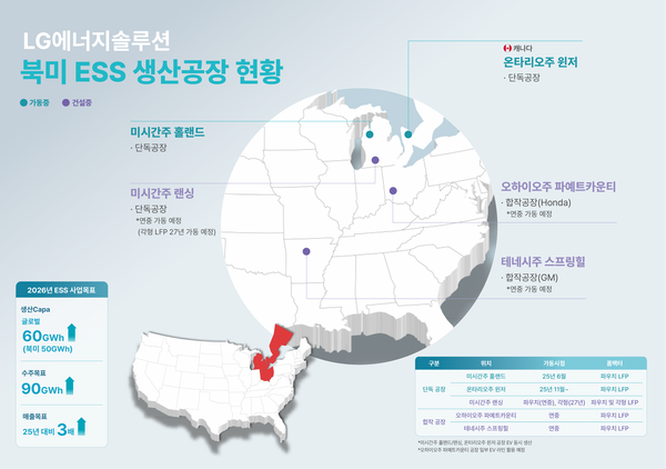 LG에너지솔루션의 북미 ESS 생산공장 현황. 사진=LG에너지솔루션