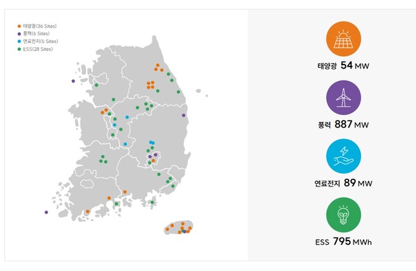 SK이터닉스 운영개발 현황. 사진=SK이터닉스