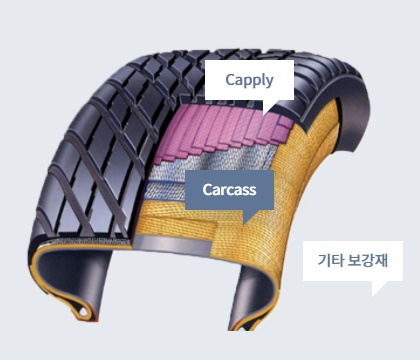 효성처단소재가 생산하는 타이어코드가 쓰이는 소재. 사진=효성첨단소재