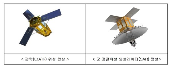 광학위성 형상과 군 정찰위성 영상레이더(SAR) 형상.사진=방위사업청
