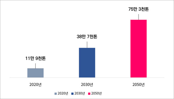 글로벌 영구자석 수요 전망. 사진=한국무역협회