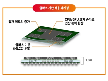 SKC 유리기판. 사진=SKC