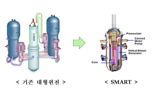 대형 원전과 소형모듈식원자로(SMR) '스마트(SMART).사진=한국원자력연구원