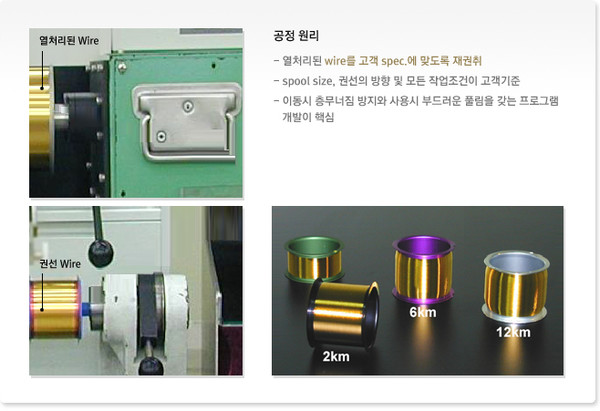 엠케이전자의 길이별 본딩와이어 제품